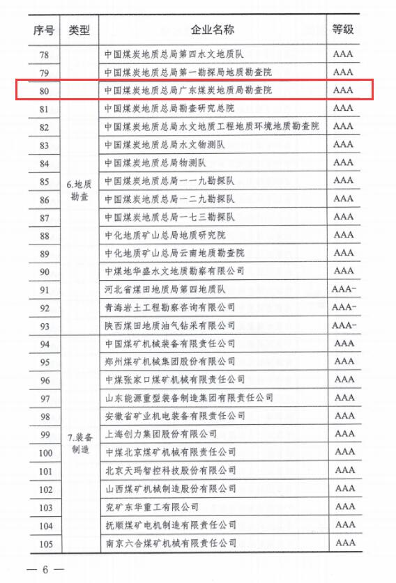 廣東局勘查院、二〇一隊、二〇二隊連續(xù)6年獲評煤炭行業(yè)AAA級信用企業(yè)5.jpg