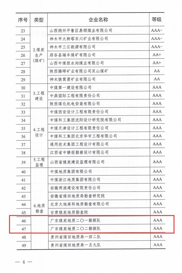 廣東局勘查院、二〇一隊、二〇二隊連續(xù)6年獲評煤炭行業(yè)AAA級信用企業(yè)4.jpg