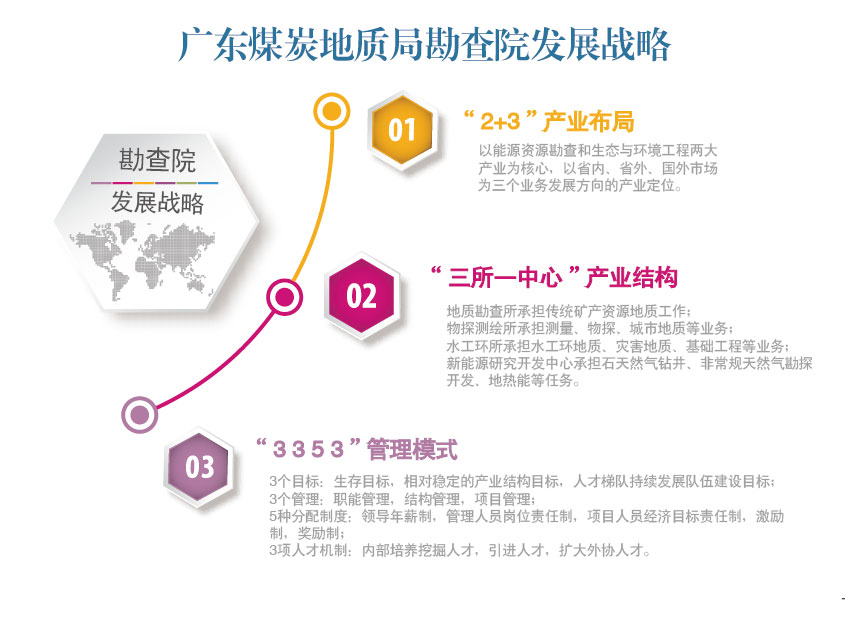 5、發(fā)展戰(zhàn)略.jpg
