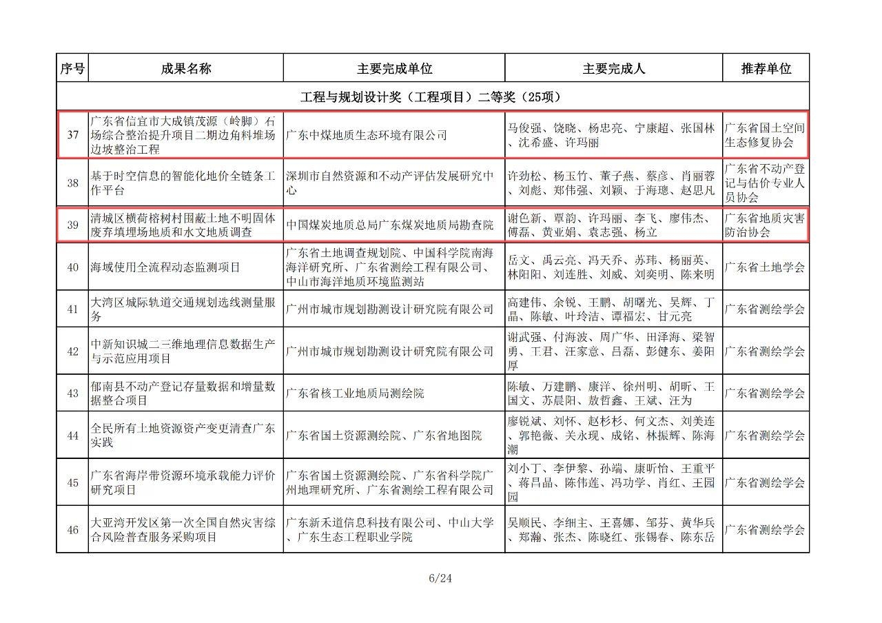 喜報！廣東局勘查院（生態(tài)公司）榮獲2024年度金粵自然資源科學技術獎三個獎項1.jpeg
