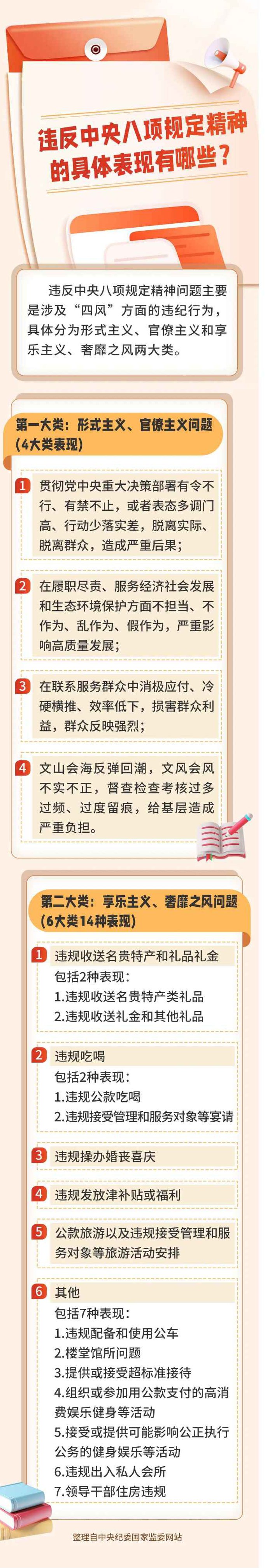 違反中央八項(xiàng)規(guī)定精神有哪些具體表現(xiàn)？.jpg