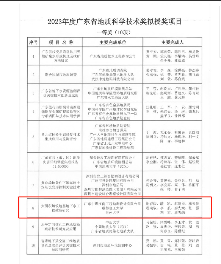勘測(cè)公司榮獲國(guó)家級(jí)、省部級(jí)和廣州市級(jí)獎(jiǎng)項(xiàng)和一封感謝信3.jpg